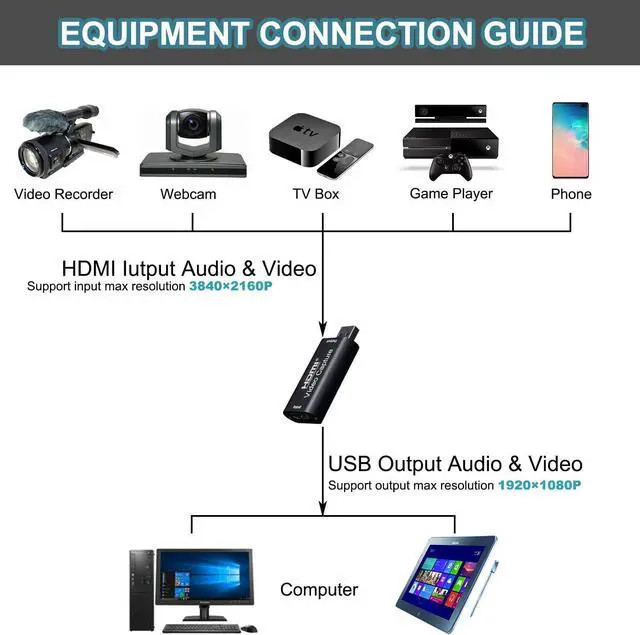 Alt view image 9 of 12 - 4K HDMI to USB 2.0 Video Capture Card 1080P Cam Link Card Game Capture Card Adapter Screen Record Capture Device for Streaming, Gaming, Video Conference, Teaching, Live Broadcasting