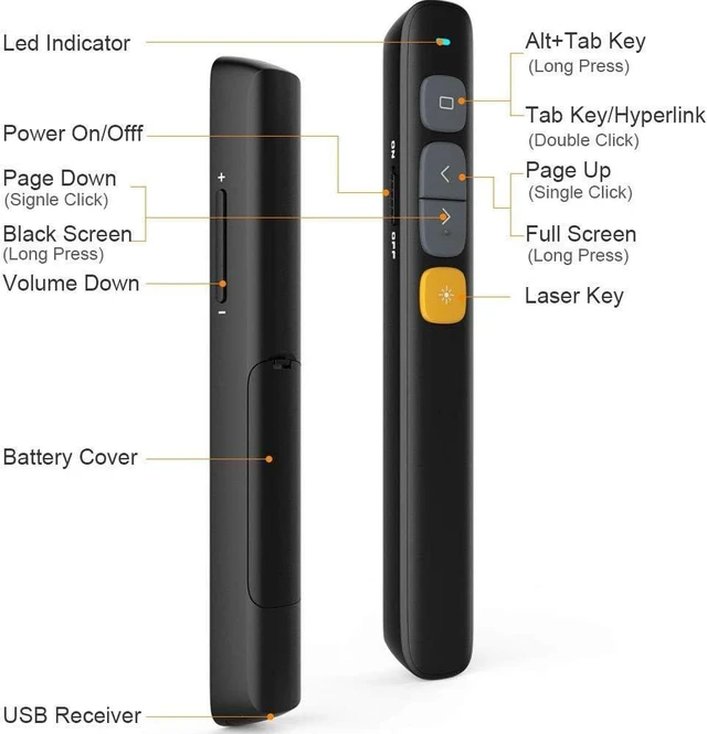 Alt view image 5 of 7 - Wireless Presenter Remote with 300ft Long Range, 2.4GHz Presentation Clicker with Red Laser Pointer, Hyperlink & Volume Control, Rechargeable Slide Advancer for PPT & Slides