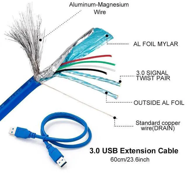 Alt view image 9 of 10 - 60cm PCI-E extender PCI Express pcie Riser Card 1x to 16x USB 3.0 SATA to 4Pin IDE Molex Power for BTC Mining Miner