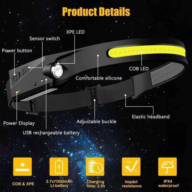 Alt view image 12 of 14 - Headlamp Rechargeable 2PCS 230 Wide Beam Head Lamp LED with Motion Sensor for Adults - Camping Accessories Gear Waterproof Head Light Flashlight for Hiking Running Repairing Fishing Cycling
