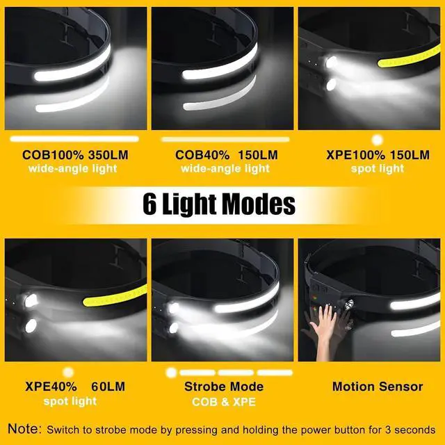 Alt view image 11 of 14 - Headlamp Rechargeable 2PCS 230 Wide Beam Head Lamp LED with Motion Sensor for Adults - Camping Accessories Gear Waterproof Head Light Flashlight for Hiking Running Repairing Fishing Cycling