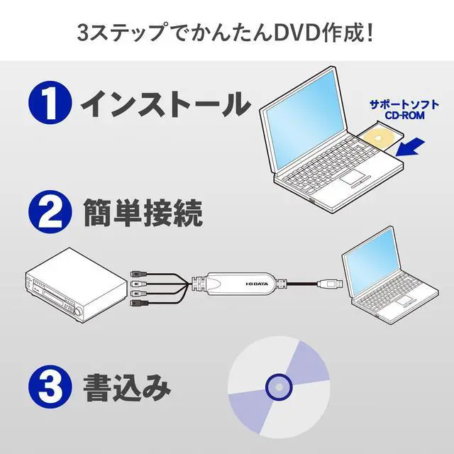 Alt view image 3 of 5 - I-O Data GV-USB2 Video/VHS 0.3 inch (8 mm) DVD Dubbing PC Ingestion Video Capture Japanese Manufacturer