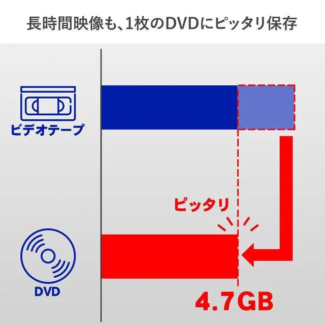 Alt view image 5 of 5 - I-O Data GV-USB2 Video/VHS 0.3 inch (8 mm) DVD Dubbing PC Ingestion Video Capture Japanese Manufacturer
