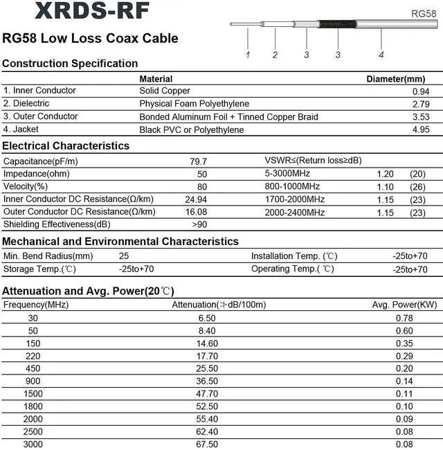 Alt view image 10 of 10 - 50ft RP-SMA Male to RP-SMA Female Coax Cable, XRDS -RF RG58 RP-SMA WiFi Antenna Extension Coax Cable for WiFi LAN Router Wireless Network Card Adapte