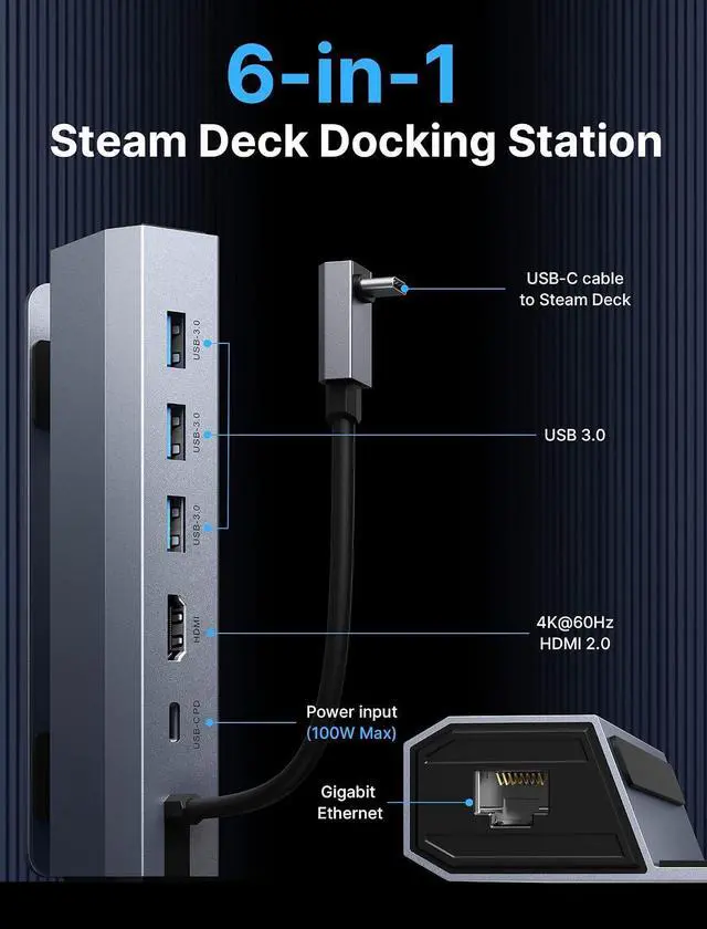 Alt view image 9 of 14 - JSAUX Docking Station for Steam Deck/ROG Ally, 6-in-1 Steam Deck Dock with HDMI 2.0 4K@60Hz, Gigabit Ethernet, 3 USB-A 3.0 and 100W USB-C Charging Port, Compatible with Steam Deck OLED-HB0603