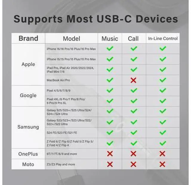 Alt view image 13 of 14 - USB C to 3.5mm Headphone and Charger Adapter 2 in 1 USB C to Aux Audio Adapter & 60W Fast Charging Dongle Compatible with iPhone 16/16 Pro/15 Galaxy S25/S24/S24 Ultra/S23 Pixel 8 iPad Pro