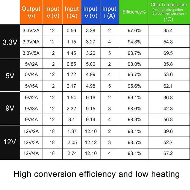Alt view image 13 of 14 - 10PCS High Efficiency Output 3.3V 5V 9V 12V 5A Mini560 Step Down DC-DC Converter Voltage Regulator Buck Stabilized Power Supply Module (Output 3.3V)