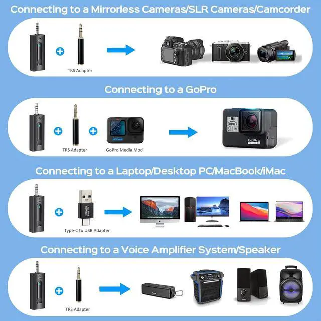 Alt view image 12 of 14 - 2 Pack Wireless Microphones for Camera/GoPro/iPhone/Android Phone/Laptop/Computer, Plug-Play 2.4GHz Wireless Lavalier Microphone for Video Recording, Interview, Vlogging