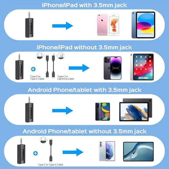 Alt view image 11 of 14 - 2 Pack Wireless Microphones for Camera/GoPro/iPhone/Android Phone/Laptop/Computer, Plug-Play 2.4GHz Wireless Lavalier Microphone for Video Recording, Interview, Vlogging