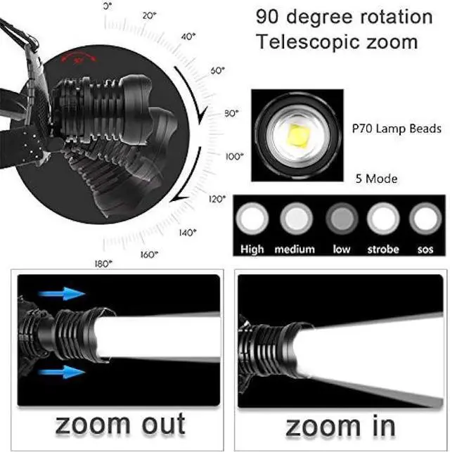Alt view image 8 of 12 - Super Bright Headlamp, P70 LED Flashlight Headlamp, 20,000 Lumens High-Power Strong Headlamp 5 Modes USB Rechargeable Waterproof Headlamp Flashlight, with Mobile Power Function