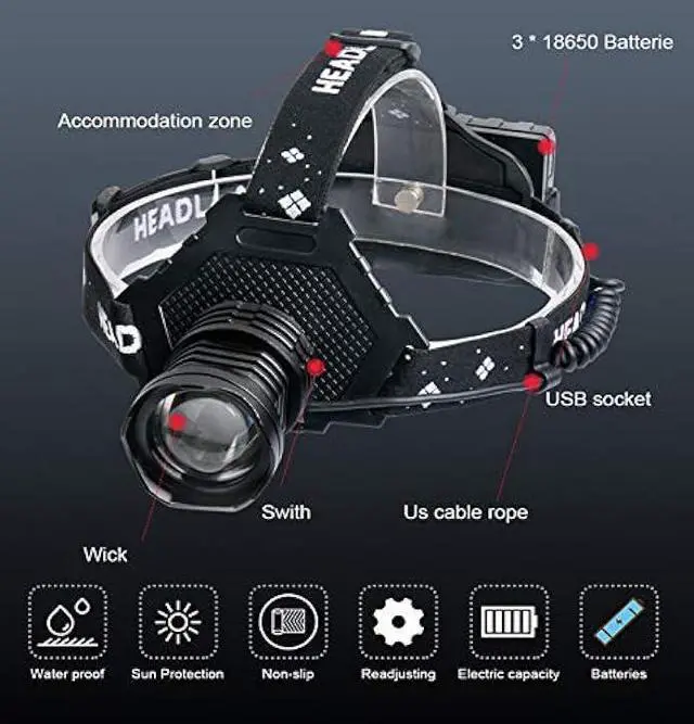 Alt view image 10 of 12 - Super Bright Headlamp, P70 LED Flashlight Headlamp, 20,000 Lumens High-Power Strong Headlamp 5 Modes USB Rechargeable Waterproof Headlamp Flashlight, with Mobile Power Function