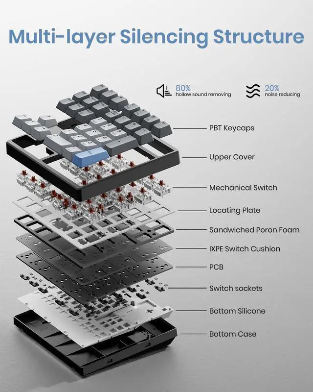 Alt view image 10 of 10 - FJADRAR Mechanical Number Pad, 34 Key Hot Swappable Numpad with Gateron Brown Switches, USB Wired Numeric Keypad with PBT Keycaps White Backlit Number Pad for Laptop, MacBook,PC Desktop