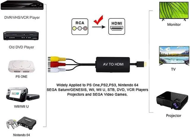 Alt view image 13 of 14 - RCA to HDMI Converter Composite to HDMI Adapter AV to HDMI Support 1080P PAL/NTSC Compatible with PS one PS2 PS3 STB Xbox VHS VCR Blue-Ray DVD Players