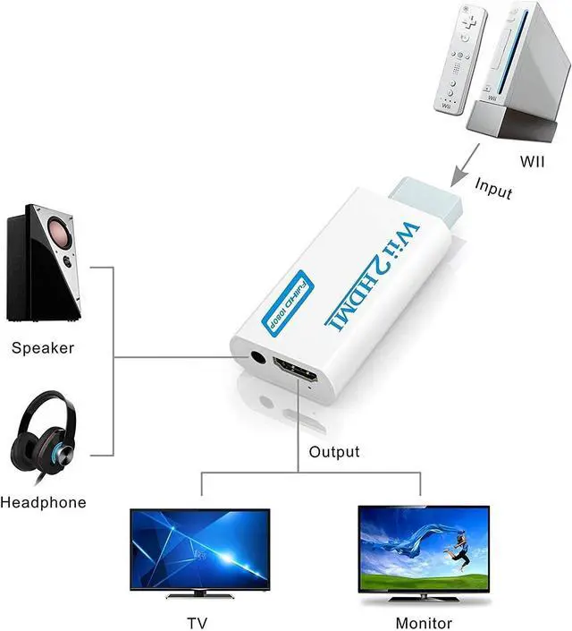 Alt view image 9 of 12 - Wii to HDMI Converter Adapter with Hdmi Cable Connect Wii Console to HDMI Display in 1080p Output Video with 3.5mm Audio Supports All Wii Display Modes White