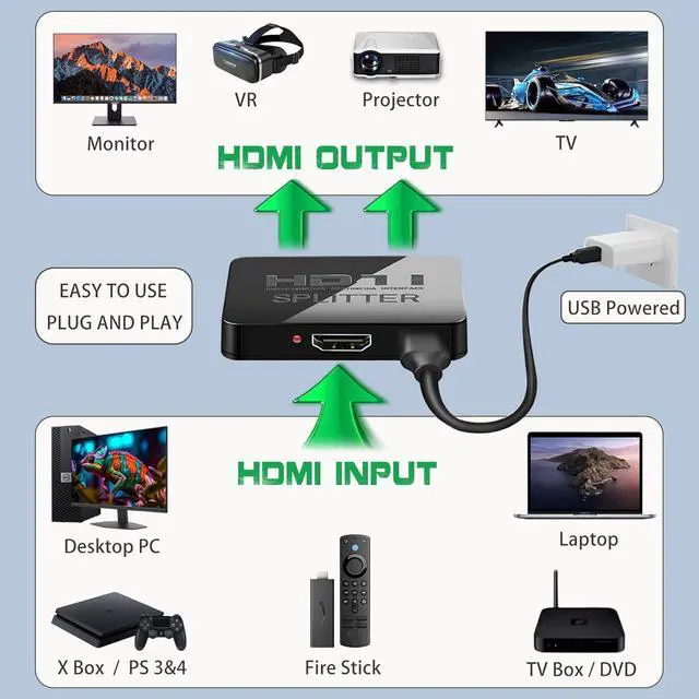 Alt view image 8 of 12 - HDMI Splitter 1 in 2 Out 4K with Audio Synchronization HDMI Hub HDMI Splitter for Dual Monitors Mirror Display Laptop for MacBook PC Desktop Dual HDMI Adapter for 2 Monitor Displays Multi-Screen