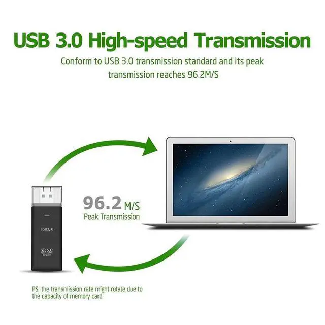 Alt view image 8 of 10 - 2 in 1 Memory Card Reader MINI USB 3.0 Micro SD/SDHC/SDXC TF T-Flash Card Reader Adapter for PC Laptop Computer