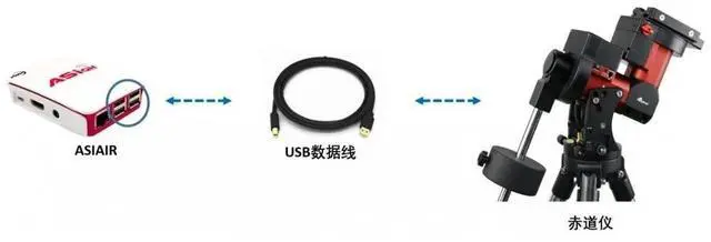 Alt view image 12 of 12 - FTDI USB TO RJ9 RJ11 4P4C ASIAIR DIRECT TO IOPTRON EQUATORIAL CABLE I/O HC HAND CONTROLLER FOR IEQ30 IEQ45 ZEQ25 CEM60 CEM25P
5M Length
