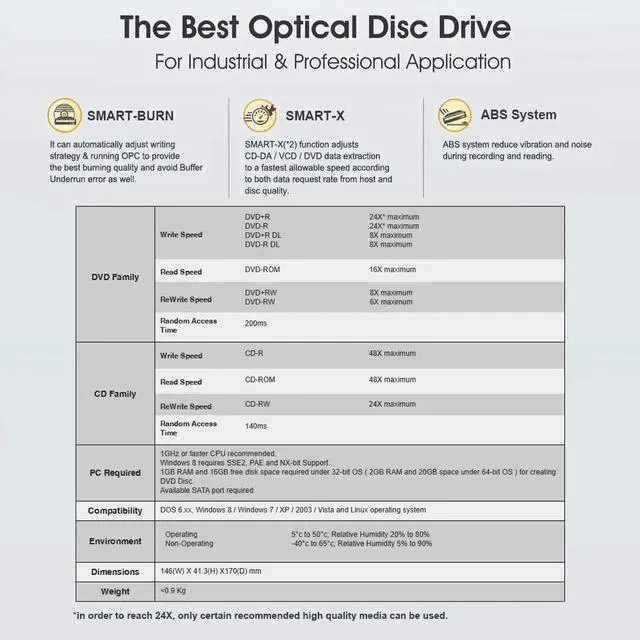Alt view image 12 of 14 - Lite-On IHAS124 24X SATA CD DVD/RW Dual Layer Internal Burner Drive Writer - Black (Bulk)