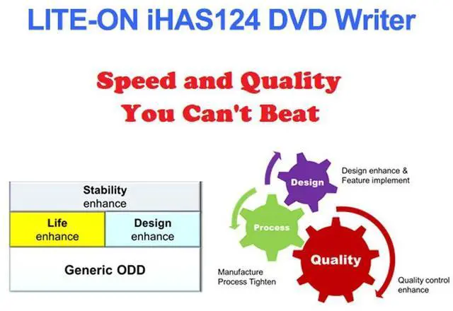 Alt view image 13 of 14 - Lite-On IHAS124 24X SATA CD DVD/RW Dual Layer Internal Burner Drive Writer - Black (Bulk)