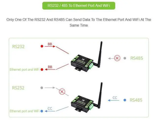 Alt view image 9 of 10 - Waveshare Industrial Grade Serial Server RS232/RS485 to WiFi and Ethernet, Ethernet to WiFi Converter with Metal Case, Modbus Gateway/MQTT Gateway, Support Wail-Mount and Rail-Mount DC 6~36V