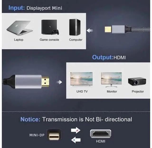 Alt view image 10 of 12 - Mini DisplayPort 1.4 Source to HDMI 2.0 Display 8K 60hz UHD 4K MINI-DP to HDMI Male Monitor Cable