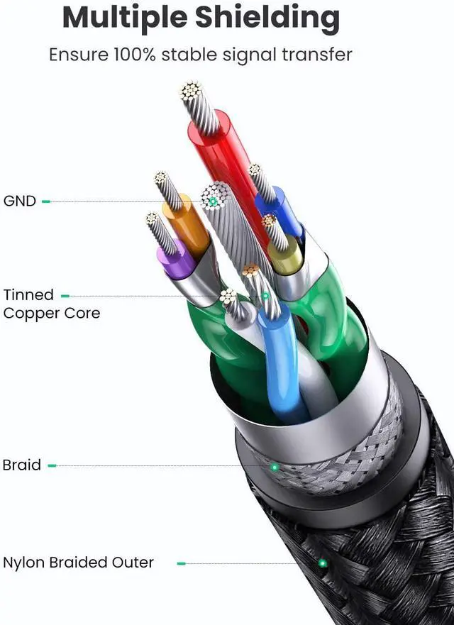 Alt view image 7 of 7 - UGREEN USB 3.0 A to A Cable USB to USB Cable Type A Male to Male USB 3.0 Cable Nylon Braided Cord for Data Transfer Hard Drive Enclosures Printers Modems Cameras 6FT