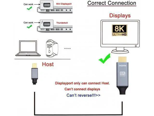 Alt view image 9 of 12 - Mini DisplayPort 1.4 Source to HDMI 2.0 Display 8K 60hz UHD 4K MINI-DP to HDMI Male Monitor Cable