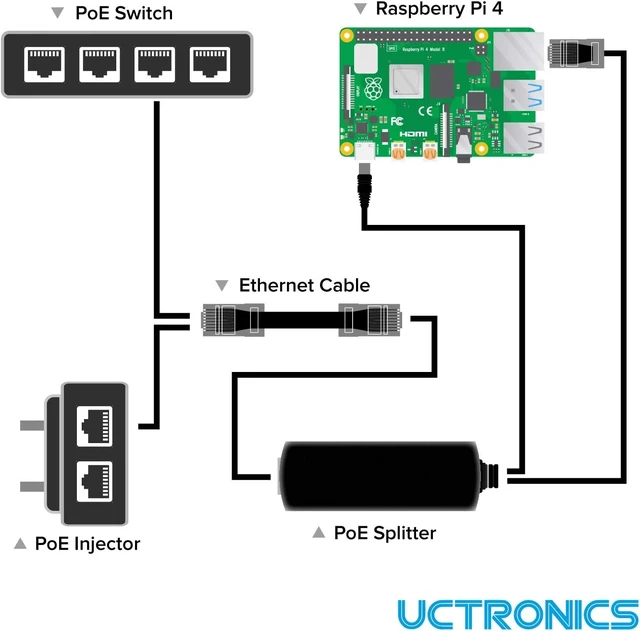 Alt view image 2 of 6 - PoE Splitter to USB C Type C Adapter Active PoE Power Over Ethernet IEEE 802.3af Compliant 5V Power Supply Output RJ45 LAN Network Data Cable Converter For Security Cameras Mesh WiFi Routers