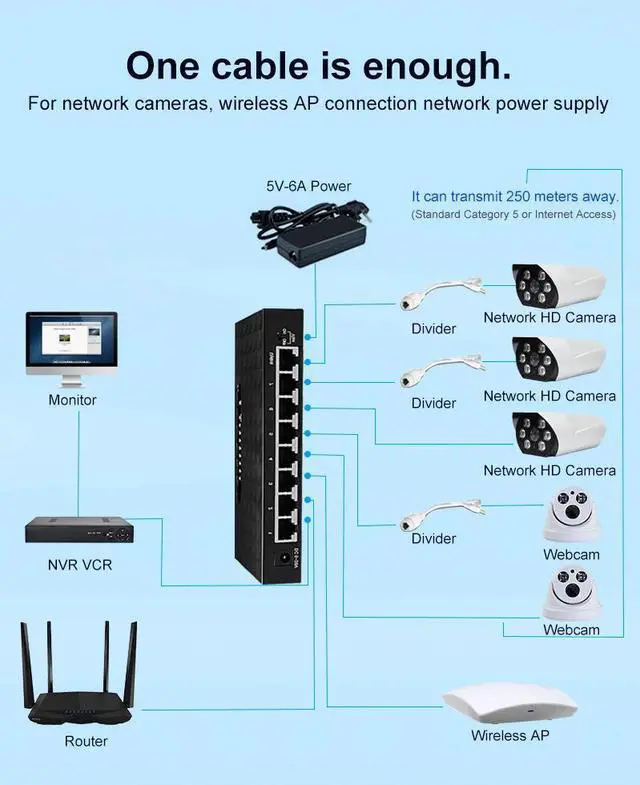 Alt view image 8 of 10 - 8 Port Spoe Switch 250M SPOE Power Over Ethernet Switch 90W Power Adapter for Network IP Cameras Or Wireless AP/ 6 PoE Splitter