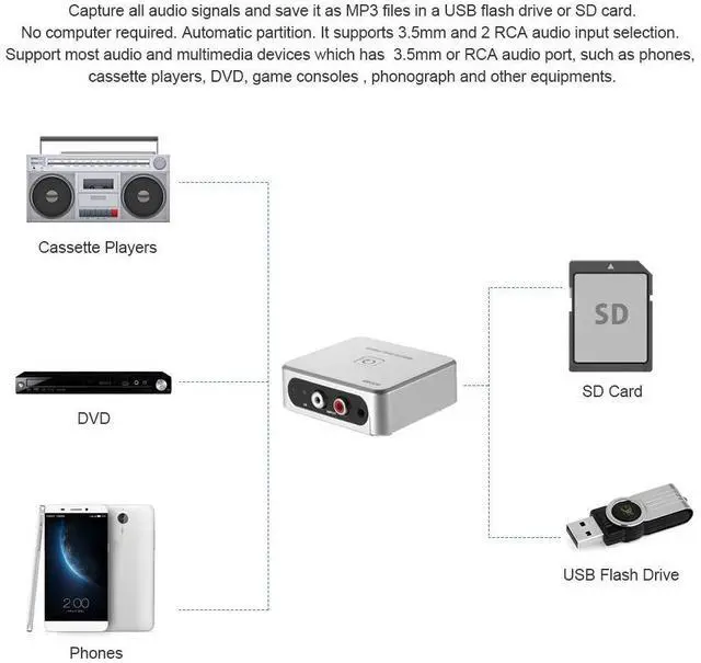 Alt view image 10 of 10 - Audio Capture Recorder Music Digitizer 3.5mm RCA IN Ports Save into SD Card USB Disk MP3 File with Remote Controller