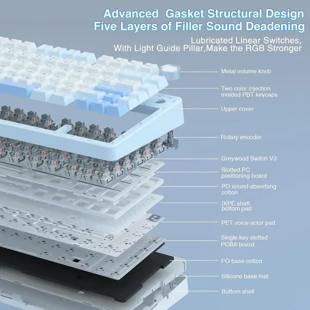 Alt view image 11 of 15 - AULA F75 75% Wireless Mechanical Keyboard,Gasket Hot Swappable Custom Keyboard,Pre-lubed Greywood Switch RGB Backlit Gaming Keyboard,2.4GHz/Type-C/BT5.0 Keyboard (Salt White Blue)