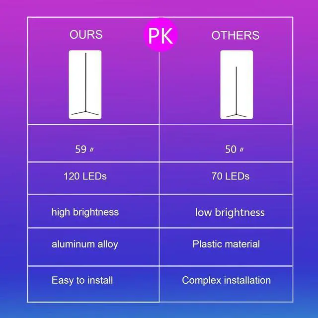 Alt view image 9 of 14 - Pirvlin Corner Floor Lamp, Smart RGB LED Floor Lamp with App and Remote Control,High Brightness Led,16 Million Colors, Music Sync, Timer Setting, Mood Lighting,Ideal for Living Rooms, Bedrooms.