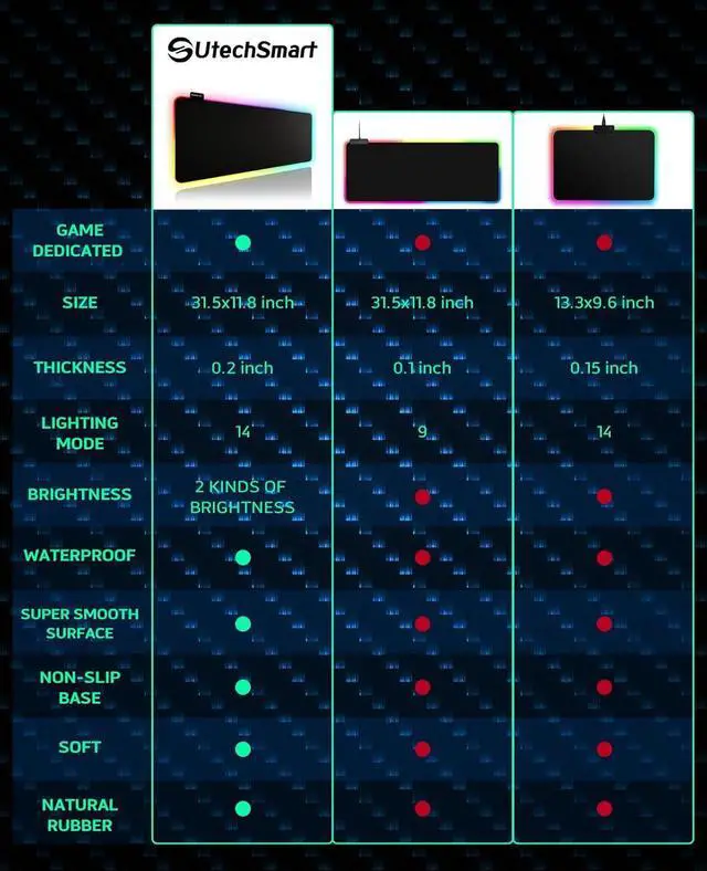 Alt view image 14 of 14 - RGB Gaming Mouse Pad Large Extended Soft Led Mouse Pad with 14 Lighting Modes 2 Brightness Levels Computer Keyboard Mousepads Mat 800 x 300mm / 31.5×11.8 inches