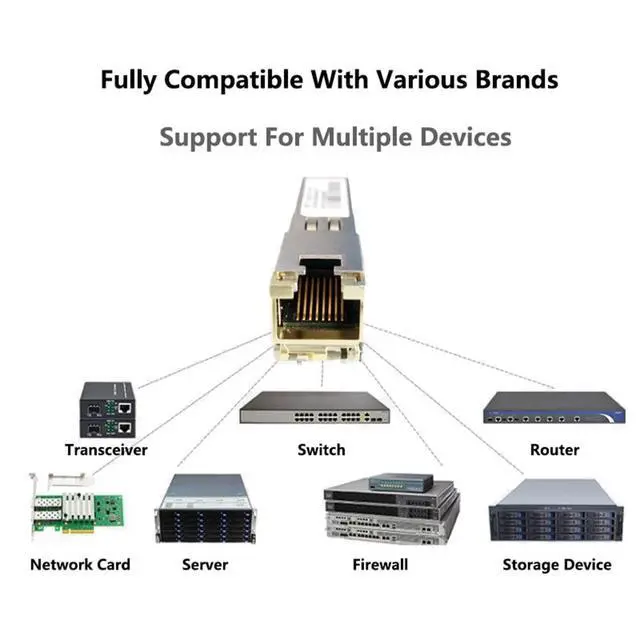 Alt view image 2 of 5 - 10GBase-t, SFP-10G-T Optical Module, 10G SFP to RJ45 Conversion Module,Adaptive 10G/5G/2.5G/1G,Support DDM, for Network Switch Cisco TPLINK Ubiquiti UniFi BDCOM QNAP ASUS, 30m,AQR113C chip