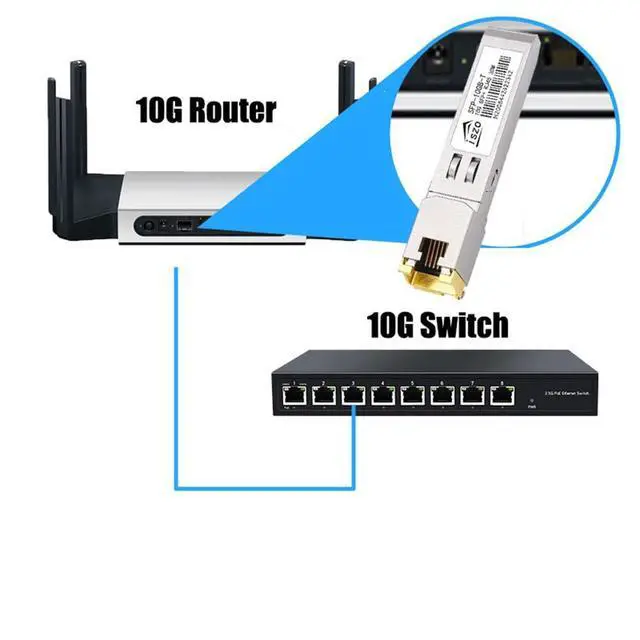 Alt view image 3 of 5 - 10GBase-t, SFP-10G-T Optical Module, 10G SFP to RJ45 Conversion Module,Adaptive 10G/5G/2.5G/1G,Support DDM, for Network Switch Cisco TPLINK Ubiquiti UniFi BDCOM QNAP ASUS, 30m,AQR113C chip
