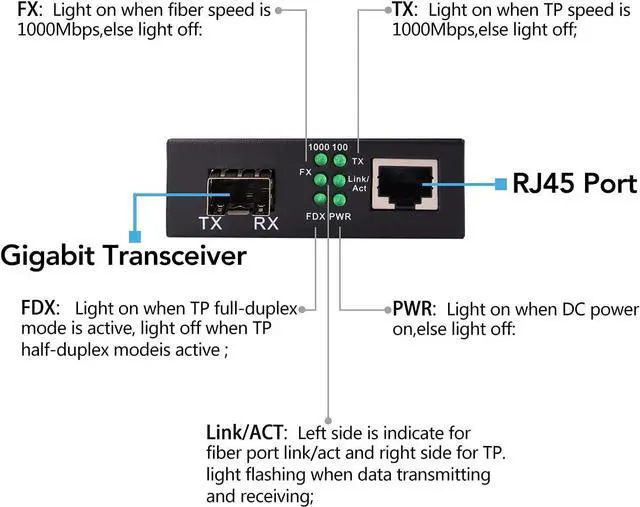 Alt view image 13 of 14 - A Pair of Fiber Transceiver, 1.25G/s Bidi Gigabit Multi-Mode SFP Ethernet Media Converter with 2PCS LC Dual Module Included, 10/100/1000Base-Tx to 1000Base-SX SMF RJ45 to SFP Slot up to 550M