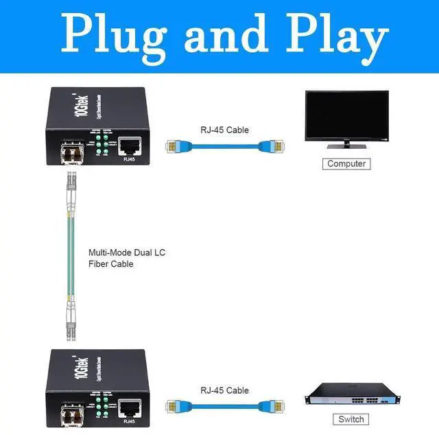 Alt view image 8 of 10 - A Pair of Gigabit Multi-Mode LC Fiber Media Converter, with 2 Pcs SFP SX Modules, Fiber to Ethernet Converter, 1000Base-SX to 10/100/1000M RJ45, MMF, 850nm, up to 550m