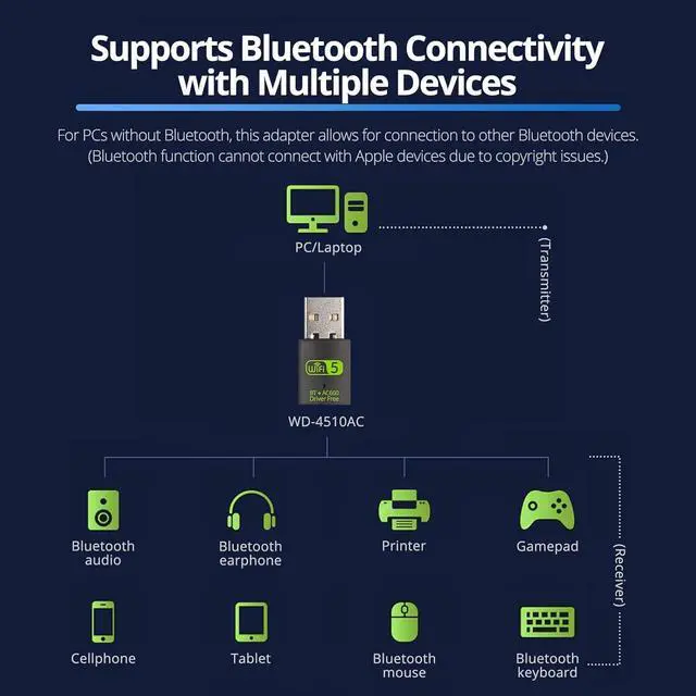 Alt view image 11 of 12 - USB WiFi Bluetooth Adapter, 600Mbps Dual Band 2.4/5GHz Wireless Network Card, USB WiFi Dongle for PC/Laptop/Desktop, Support Windows XP/7/8.1/10
