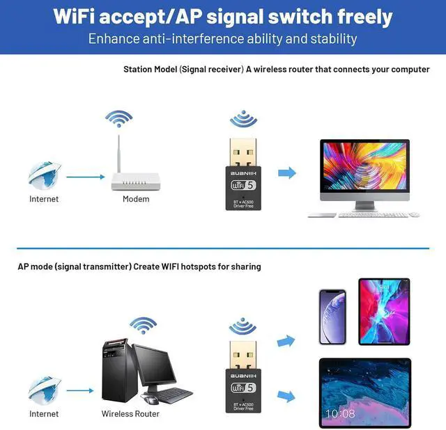 Alt view image 11 of 14 - WiFi Adapter for Desktop PC USB WiFi Adapter Bluetooth&WiFi 2-in-1 600Mbps 2.4/5.8Ghz Dual Band Wireless Network Plug and Play for PC/Laptop/Desktop Support Win7/8/8.1/10/11