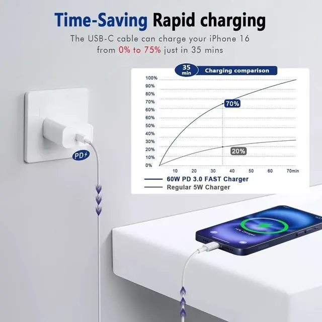 Alt view image 11 of 14 - USB C to USB C Cable (6FT 2Pack) 60W Type C Charger Cord Fast Charging for iPhone 16 15 Pro Laptops MacBook iPad Switch Steam Deck etc.