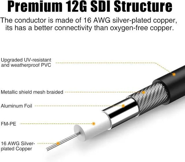 Alt view image 9 of 14 - 4K SDI Cable - 3 ft, 12G/3G/6G SDI Video Cable, 75ohm RG11 Coax BNC Blackmagic Converter, Supports 4K@60Hz for Video Security