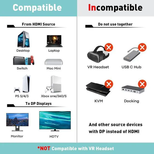 Alt view image 14 of 14 - HDMI to DisplayPort Adapter (4K 60Hz 1080p 120Hz) Uni-Directional HDMI Male to DP Female Converter for Monitor Compatible with GPU Laptop AMD NVIDIA PS5 Xbox and More - 1 Pack