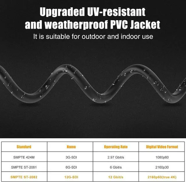 Alt view image 13 of 14 - 4K SDI Cable - 3 ft, 12G/3G/6G SDI Video Cable, 75ohm RG11 Coax BNC Blackmagic Converter, Supports 4K@60Hz for Video Security