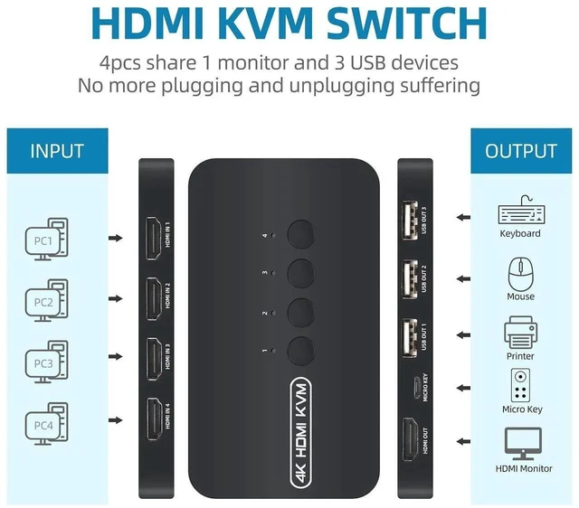 Alt view image 14 of 19 - 4K HDMI KVM Switch, 4 Port HDMI USB Switch for 4 Computer Share a 4K@30Hz Monitor and 3 USB Device Keyboard Mouse Printer, Including 4 KVM Cables