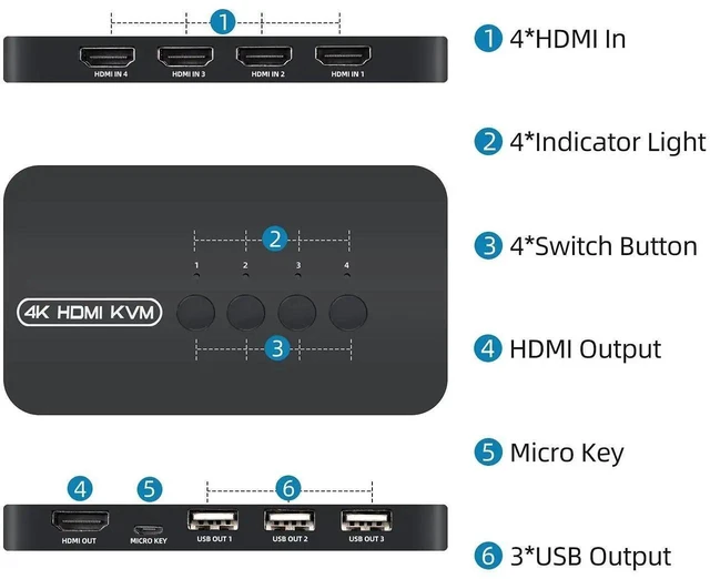 Alt view image 15 of 19 - 4K HDMI KVM Switch, 4 Port HDMI USB Switch for 4 Computer Share a 4K@30Hz Monitor and 3 USB Device Keyboard Mouse Printer, Including 4 KVM Cables