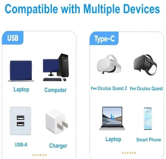 Alt view image 18 of 20 - 2-Pack USB A to USB C Cable Right Angle 1.6FT, USB 3.1/3.2 10Gbps Data Transfer and 60W 3A Fast Charging Long Cable for Android Auto Samsung, VR Link External, SSD and Other USB to Type C Device