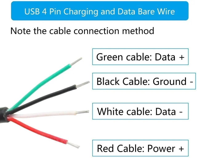 Alt view image 16 of 19 - 4Pcs Short USB C to 4 Pin Bare Wire Open End Wire 11inch, 5V/2A USB Type C Male Plug 4 Pin Pigtail Power and Data Cable, for USB Type C Equipment Installed or Replacement Repair DIY Cable