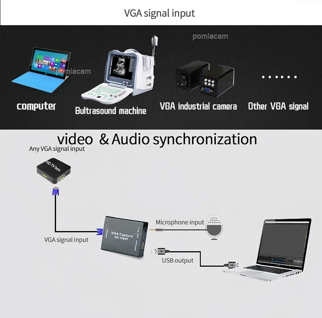 Alt view image 8 of 12 - POMIACAM Video Coverter VGA Capture Card,VGA to USB2.0 Converter,Audio and Video Capture Device,Plug-and-Play,USB Drive-Free HD 1080P Video Capture Tool for Windows,Linux and Android