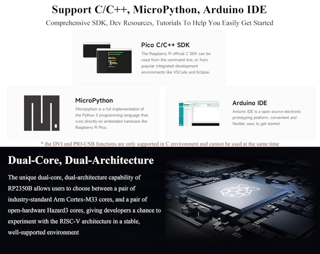 Alt view image 13 of 14 - RP2350-PiZero Development Board, Based On RP2350 Dual-Core & Dual-Architecture Chip, 16MB Flash Memory, DVI Interface, TF Card Slot, PIO-USB Port, 40PIN GPIO, Compatible with Raspberry Pi Hats, LCD