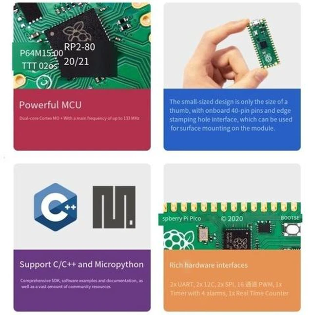 Alt view image 6 of 6 - RP2040 chip Raspberry Pi Pico single-chip Microcomputer Development board Kit with ribbon cable, data cable